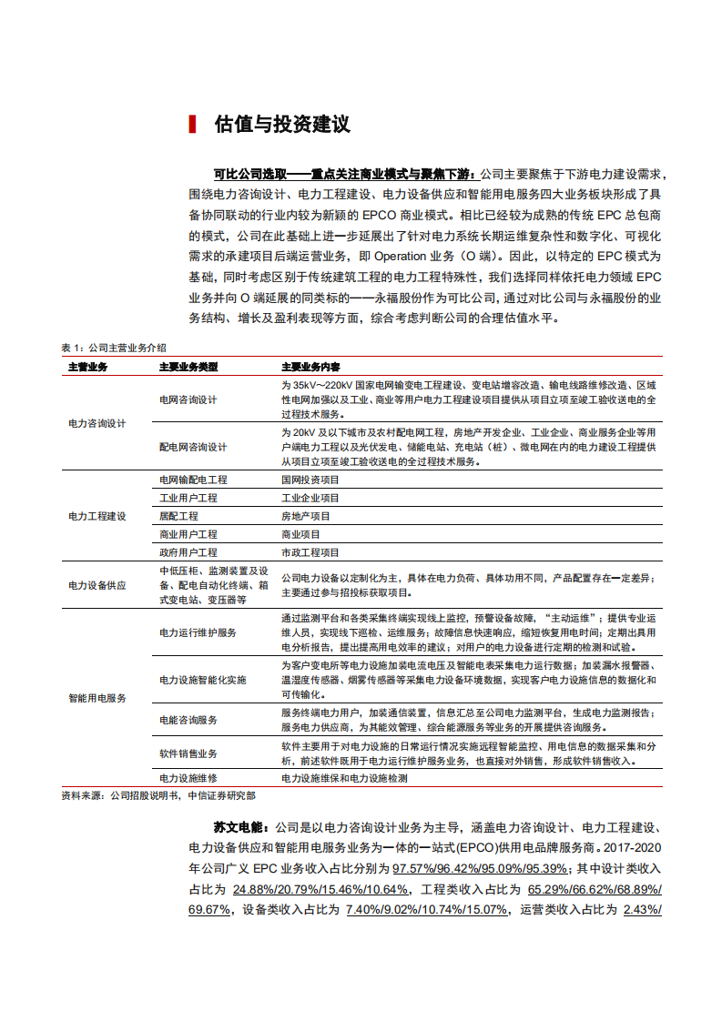 2021年苏文电能公司EPCO新模式与中国电气化趋势分析报告.pdf 第4页