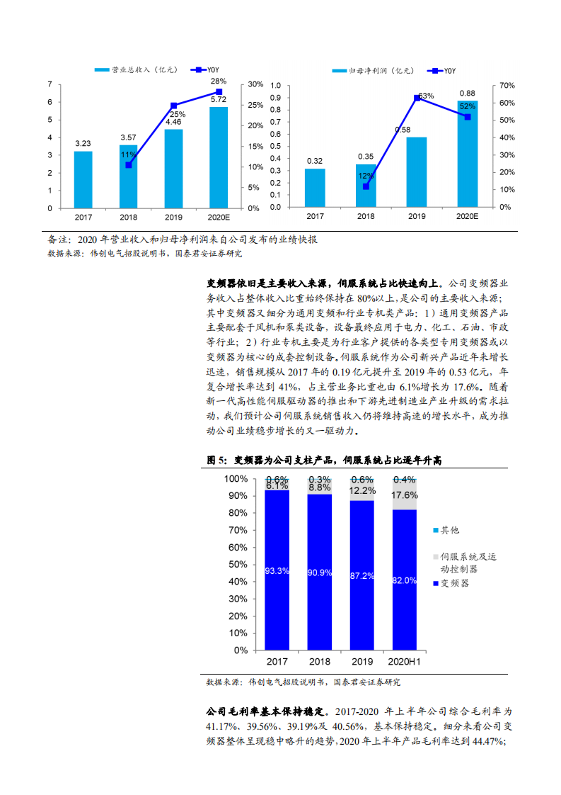 2021年伟创电气公司工控下游需求及技术优势分析报告.pdf 第5页