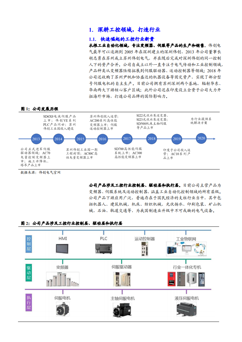 2021年伟创电气公司工控下游需求及技术优势分析报告.pdf 第2页