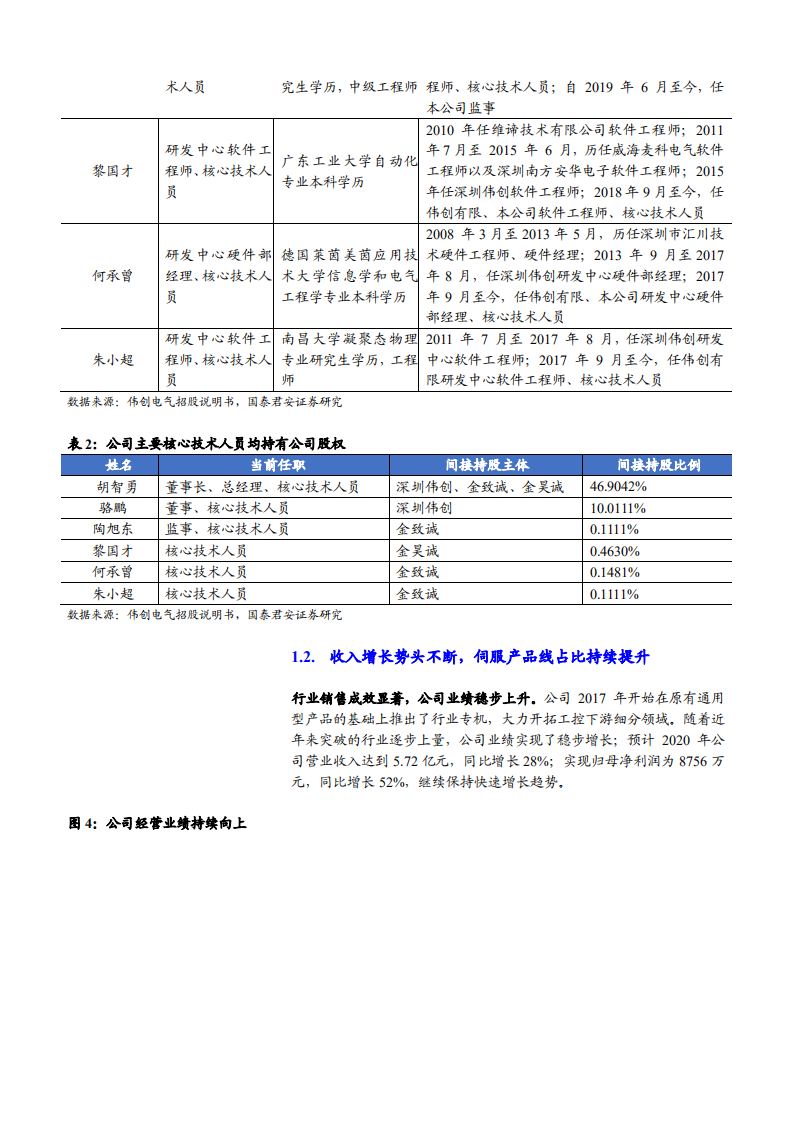 2021年伟创电气公司工控下游需求及技术优势分析报告.pdf 第4页