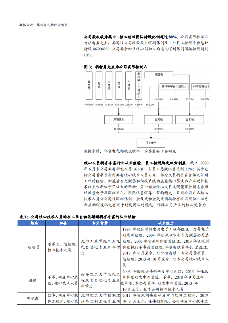 2021年伟创电气公司工控下游需求及技术优势分析报告.pdf 第3页