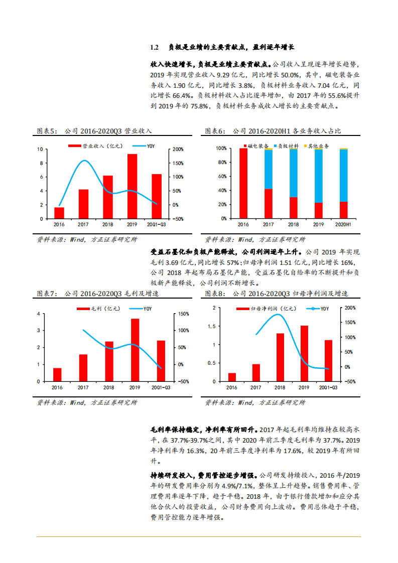 2021年中科电气公司产业链布局分析报告.pdf 第6页