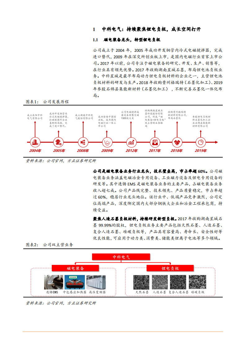 2021年中科电气公司产业链布局分析报告.pdf 第4页