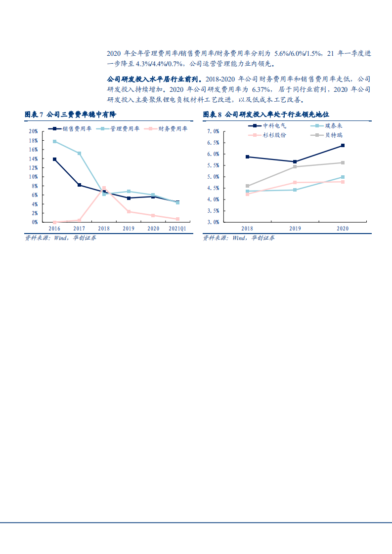 2021年中科电气公司磁电装备与锂电负极双主业分析报告.pdf 第6页