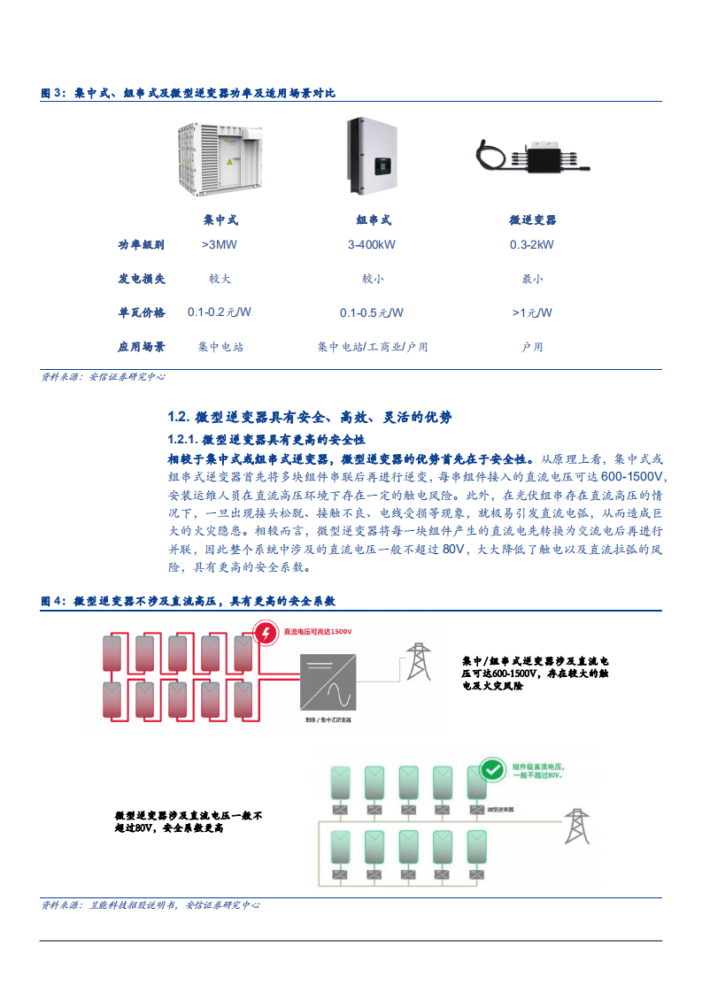 2022年全球微型逆变器市场发展机遇及国内上市公司研究报告.pdf 第4页