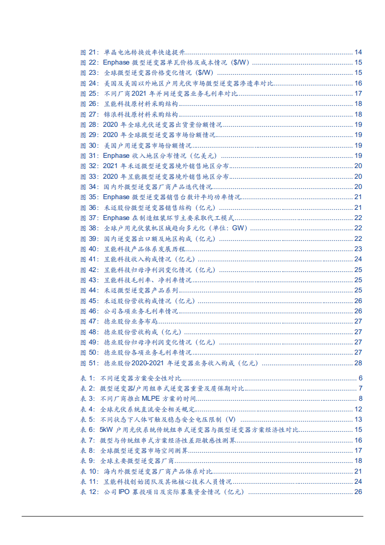2022年全球微型逆变器市场发展机遇及国内上市公司研究报告.pdf 第2页