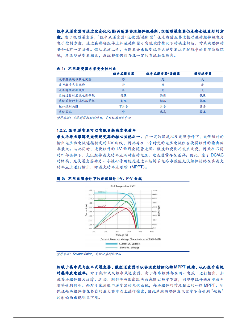 2022年全球微型逆变器市场发展机遇及国内上市公司研究报告.pdf 第5页