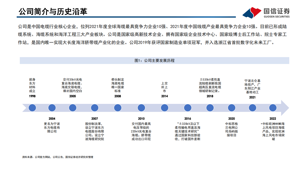 东方电缆-海缆龙头，引领国内走向世界-220517.pdf 第4页