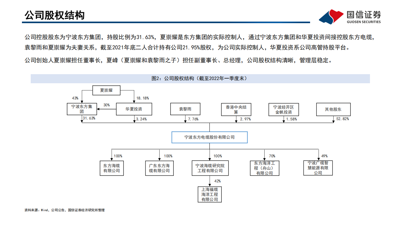 东方电缆-海缆龙头，引领国内走向世界-220517.pdf 第5页