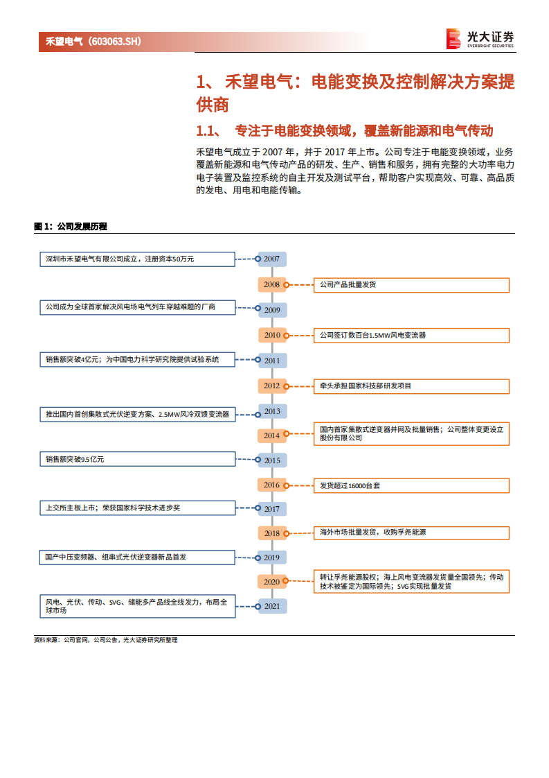 禾望电气-资价值分析报告：聚焦电能变换与控制，打造风光储核心竞争力-20220218.pdf 第6页
