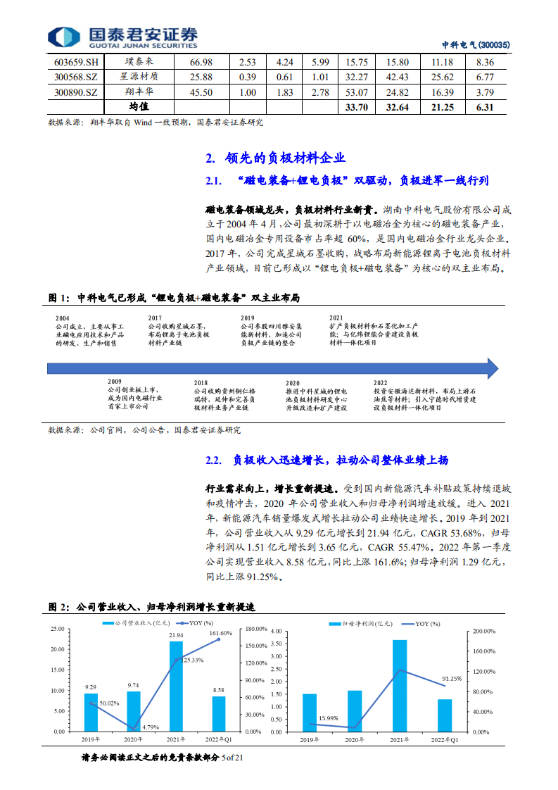 中科电气-中科电气系列之一：首次覆盖，一体化布局盈利提升，产能扩张放量可期-220606.pdf 第5页