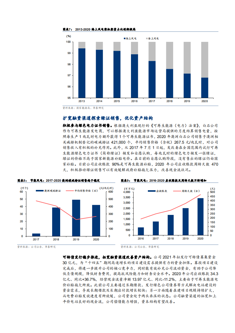 2021年节能风电公司渠道布局与发展趋势分析报告.pdf 第6页