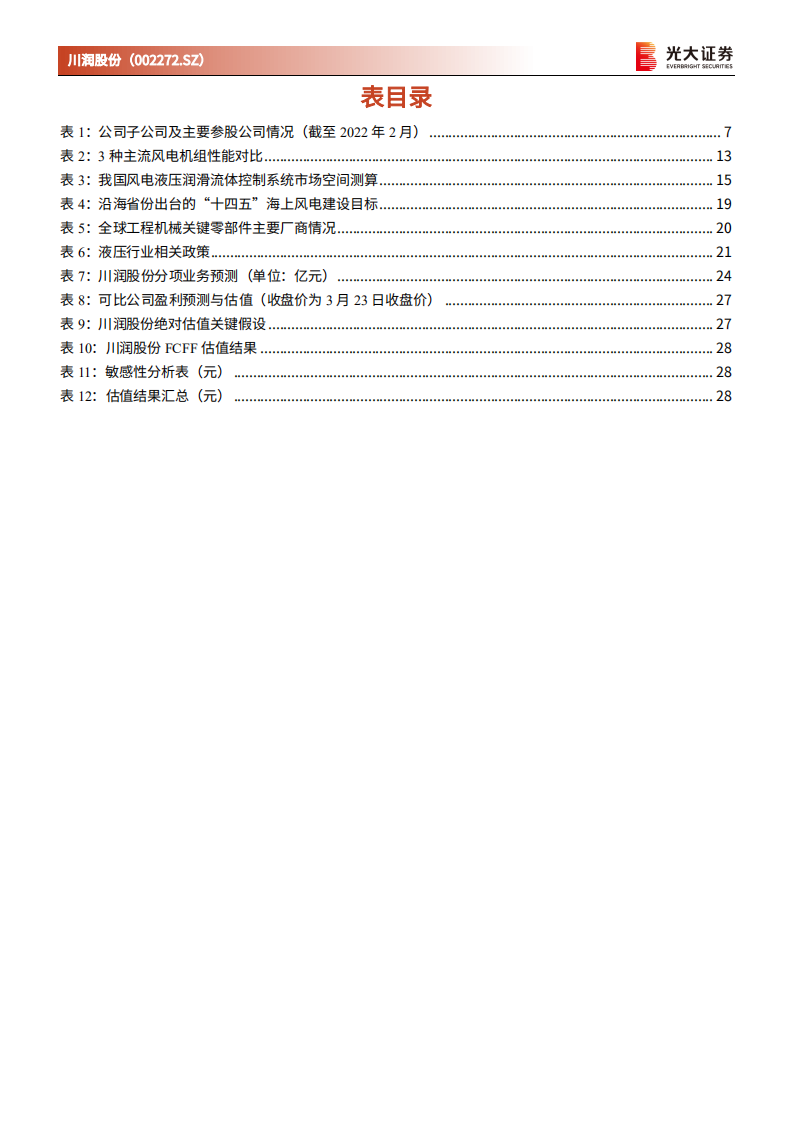 川润股份-投资价值分析报告：被低估的风电液压润滑领域龙头-220324.pdf 第5页