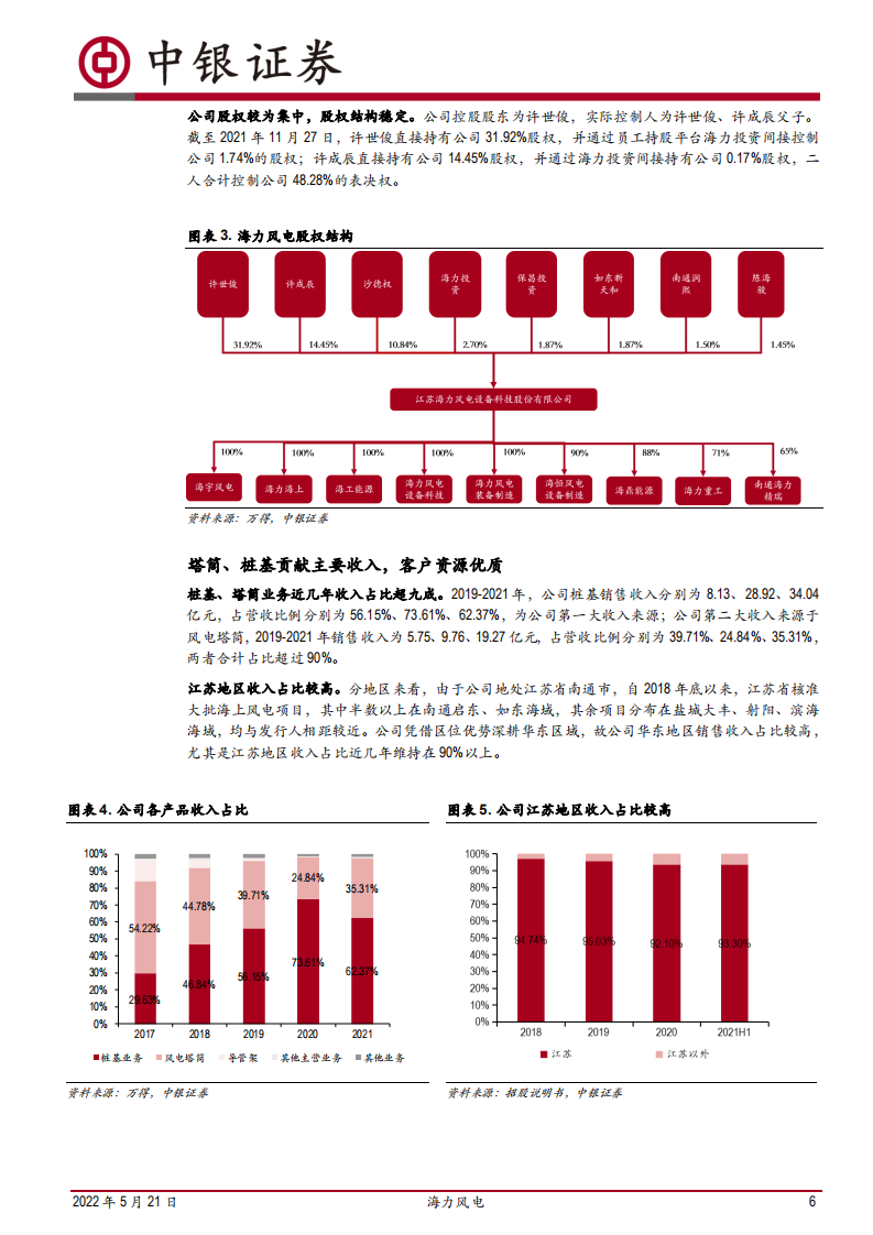 海力风电-海上风电赛道东风将至，海风基础龙头扬帆起航-220521.pdf 第6页