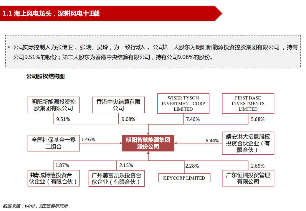 明阳智能-半直驱技术优势彰显，受益海上风电大时代-220318.pdf 第6页