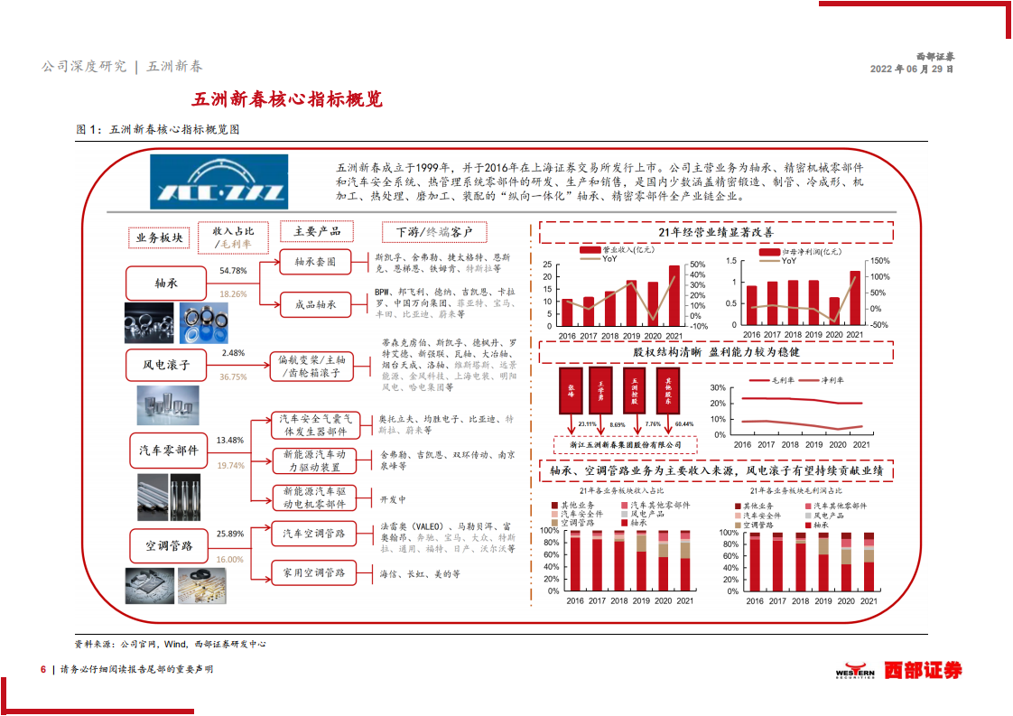 五洲新春-首次覆盖：风电滚子国产化龙头，新能源产业布局有望持续发力-220629.pdf 第6页