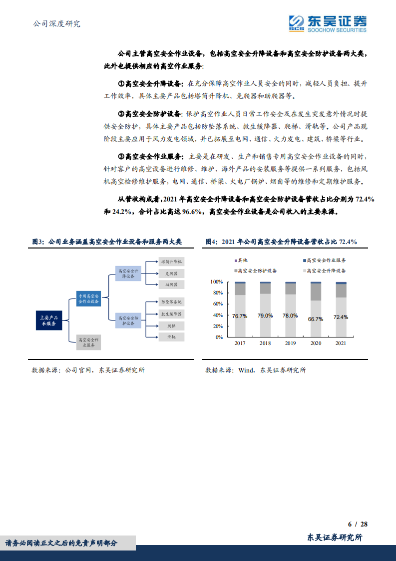 中际联合-风电高空安全作业设备龙头，海外拓展+产品延伸打开成长空间-220618.pdf 第6页