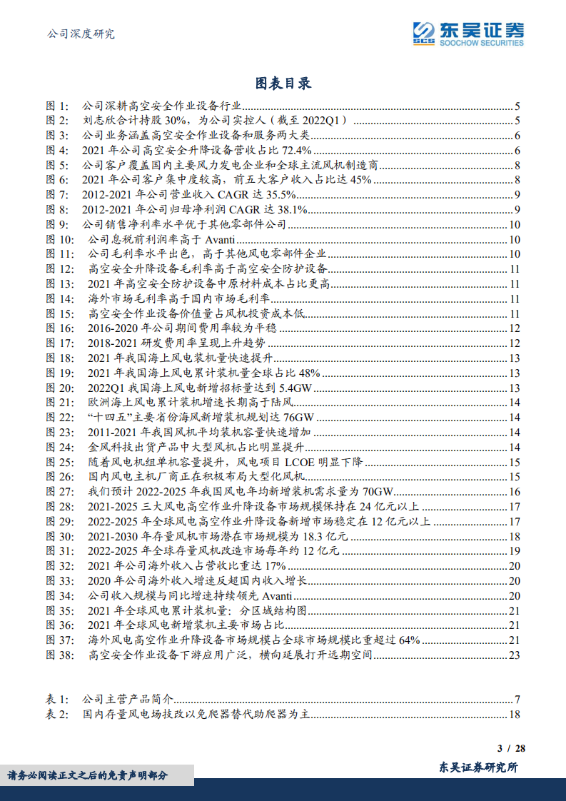 中际联合-风电高空安全作业设备龙头，海外拓展+产品延伸打开成长空间-220618.pdf 第3页