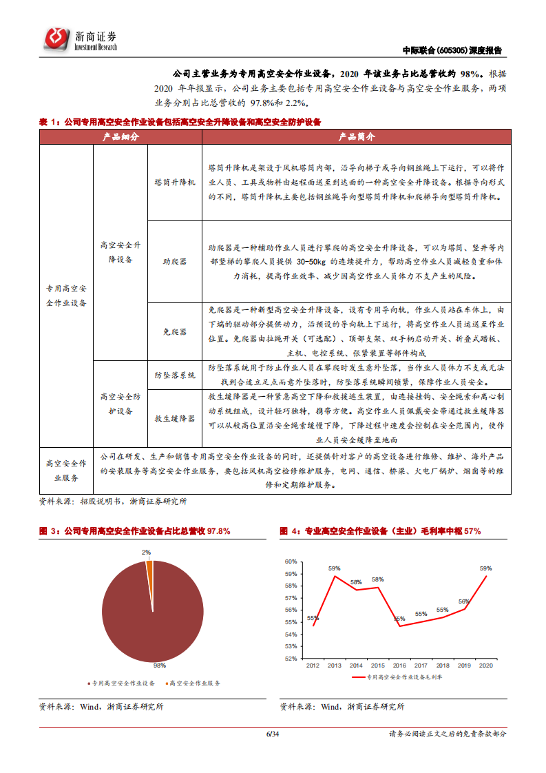 中际联合-深度报告：风电高空安全作业设备龙头，多领域拓展打造平台型公司-20220222.pdf 第6页