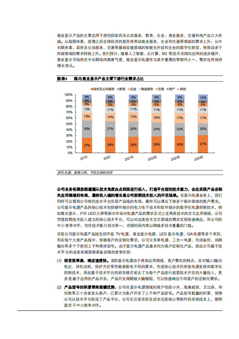 2021年从显示电源和智能焊机业务看麦格米特公司前景分析报告.pdf 第5页