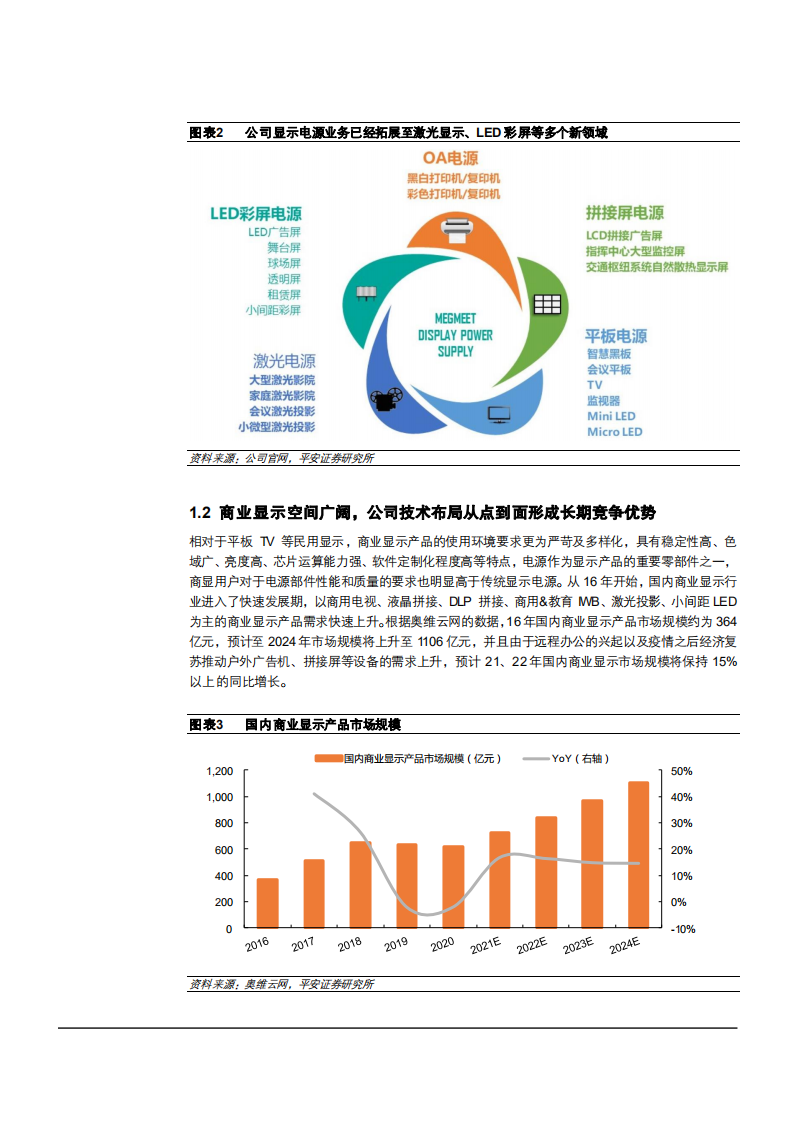 2021年从显示电源和智能焊机业务看麦格米特公司前景分析报告.pdf 第4页