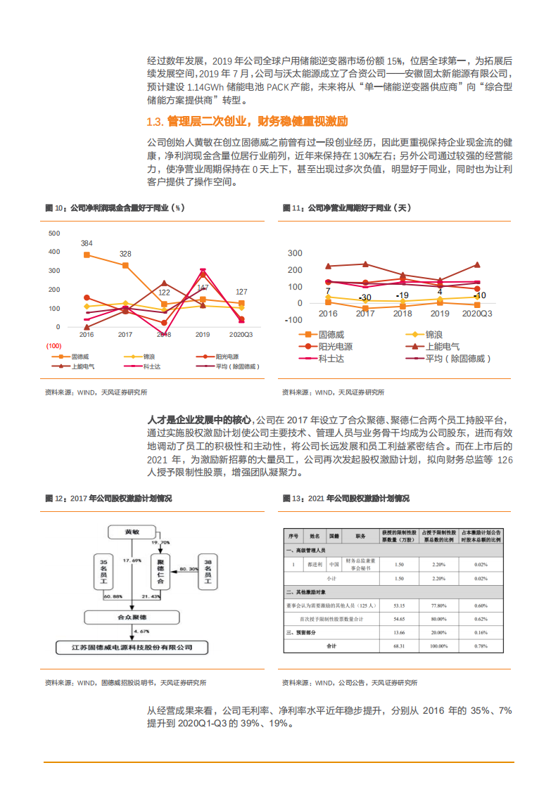 2021年户用储能龙头固德威公司并网逆变器业务分析报告.pdf 第6页