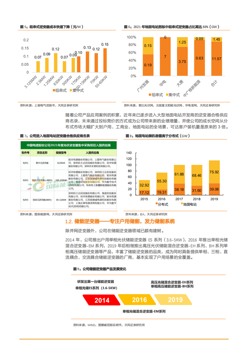 2021年户用储能龙头固德威公司并网逆变器业务分析报告.pdf 第5页