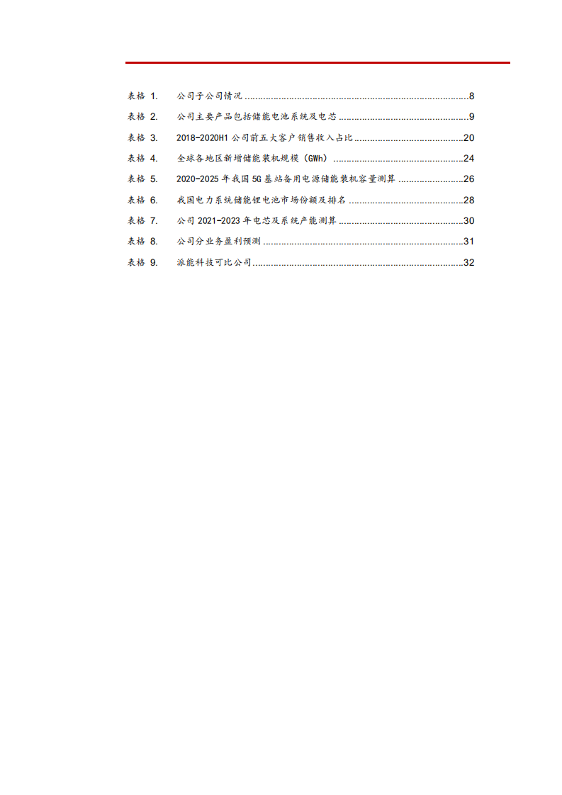 2021年全球户用储能市场空间与派能科技竞争优势分析报告.pdf 第4页