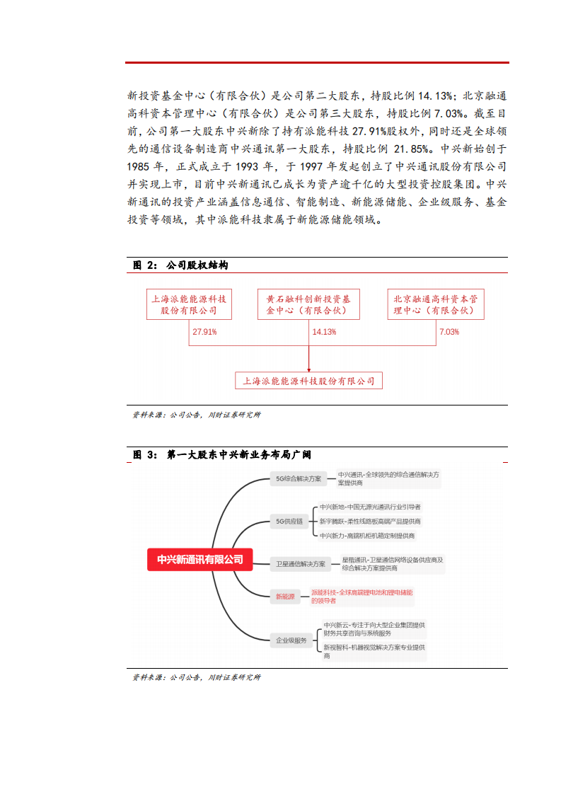 2021年全球户用储能市场空间与派能科技竞争优势分析报告.pdf 第6页