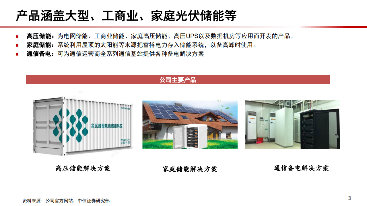 2021年全球家用储能领先企业派能科技竞争优势分析报告.pdf 第3页