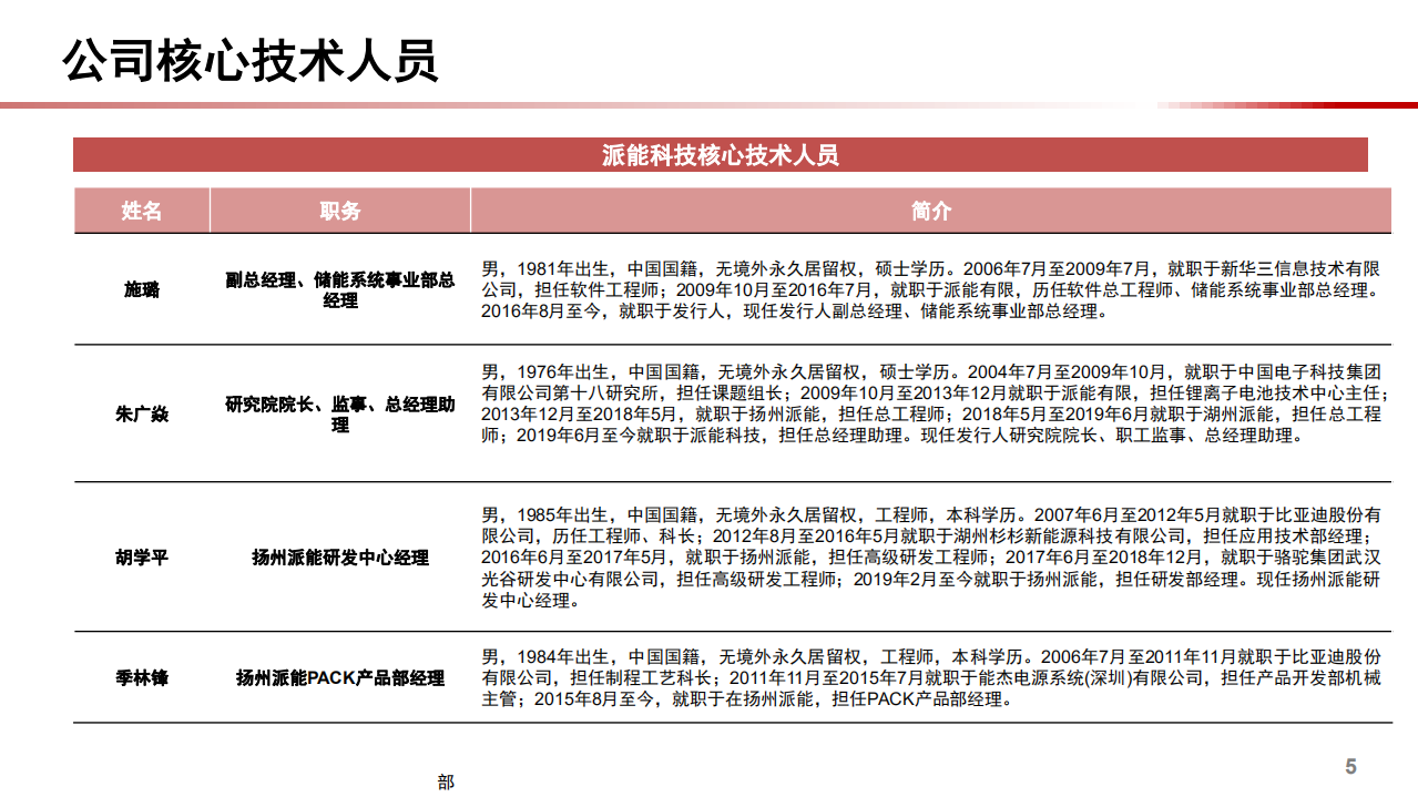 2021年全球家用储能领先企业派能科技竞争优势分析报告.pdf 第5页