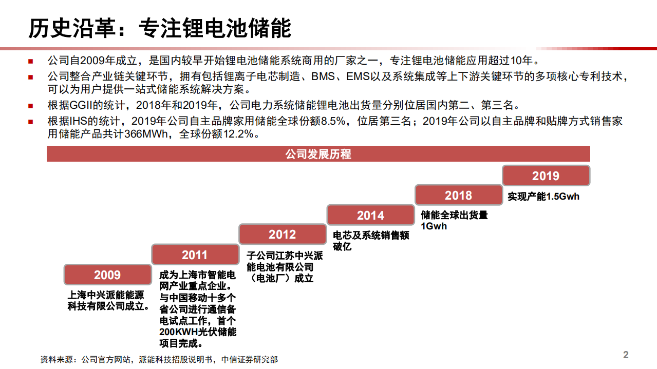 2021年全球家用储能领先企业派能科技竞争优势分析报告.pdf 第2页