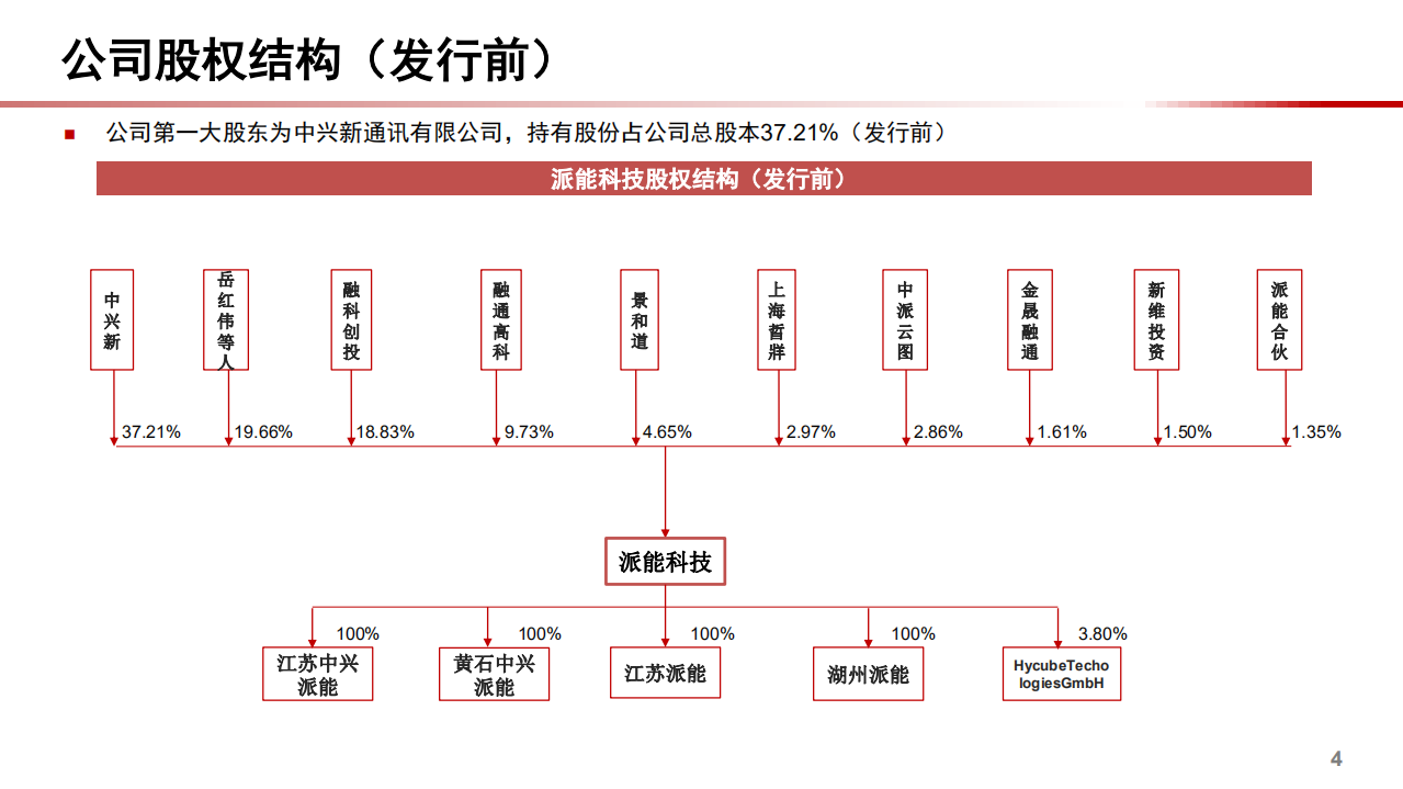 2021年全球家用储能领先企业派能科技竞争优势分析报告.pdf 第4页