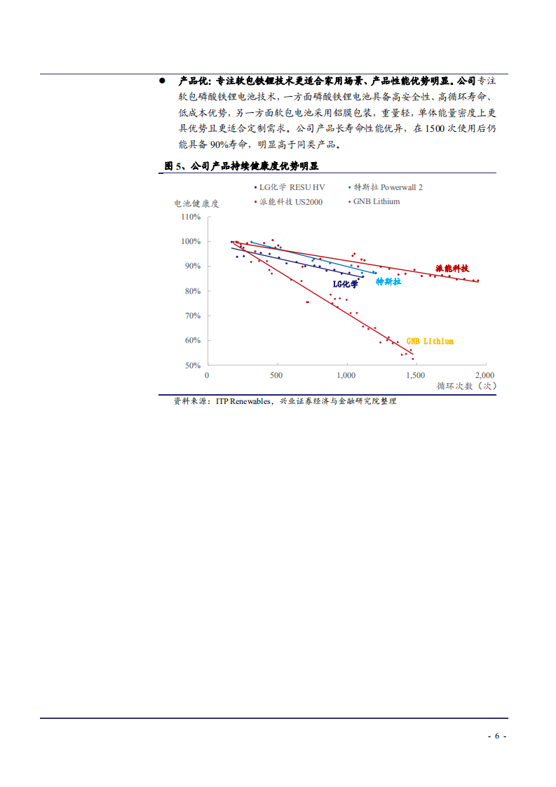 2021年全球家用储能龙头派能科技公司竞争优势分析报告.pdf 第5页