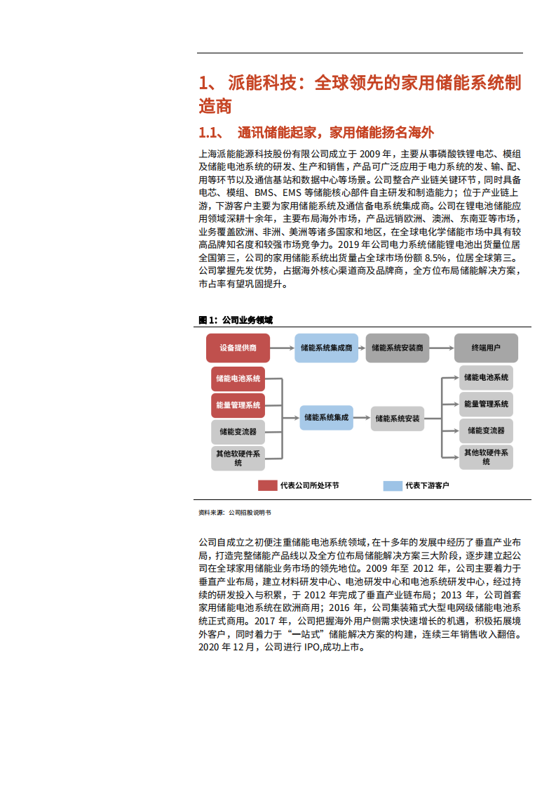 2021年全球家用储能字体制造商龙头派能科技商业模式研究报告.pdf 第4页