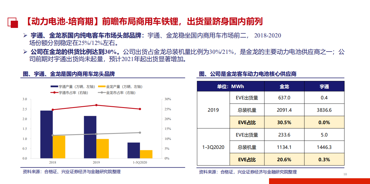 2021年亿纬锂能公司经营策略及财务报表分析报告.pdf 第5页