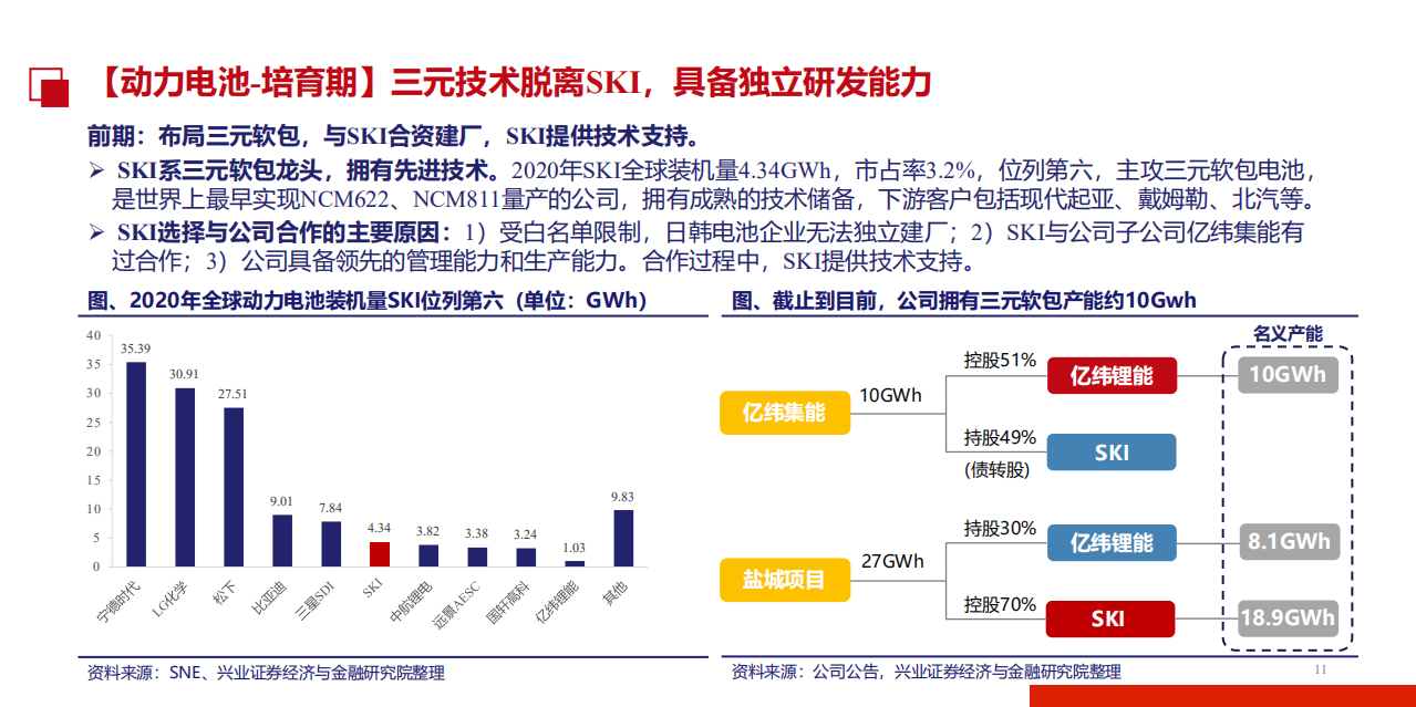 2021年亿纬锂能公司经营策略及财务报表分析报告.pdf 第6页