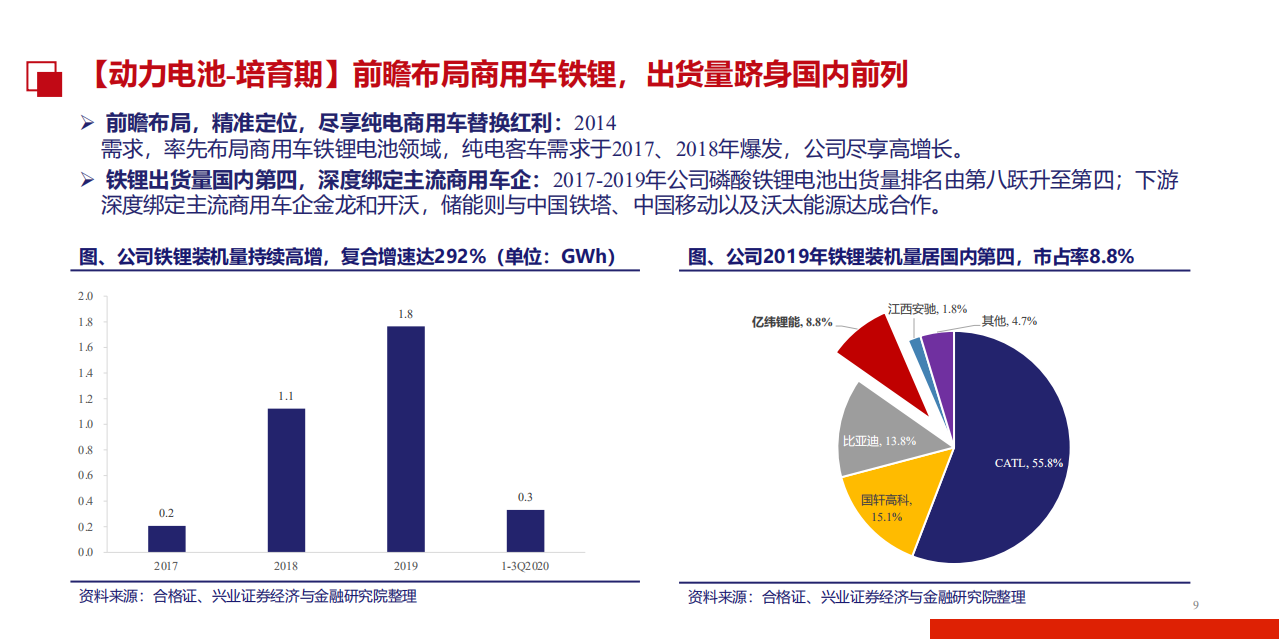 2021年亿纬锂能公司经营策略及财务报表分析报告.pdf 第4页