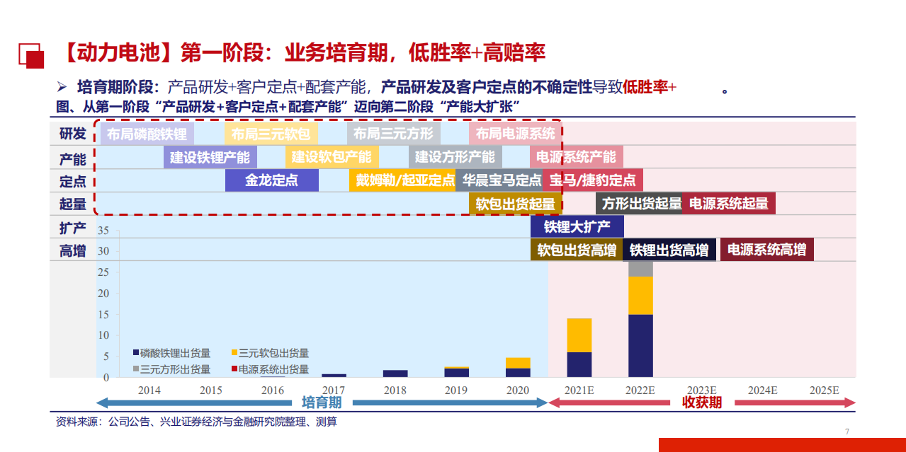 2021年亿纬锂能公司经营策略及财务报表分析报告.pdf 第2页