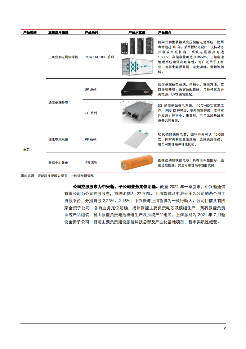 2022年户外储能市场空间及派能科技渠道扩张趋势分析报告.pdf 第5页