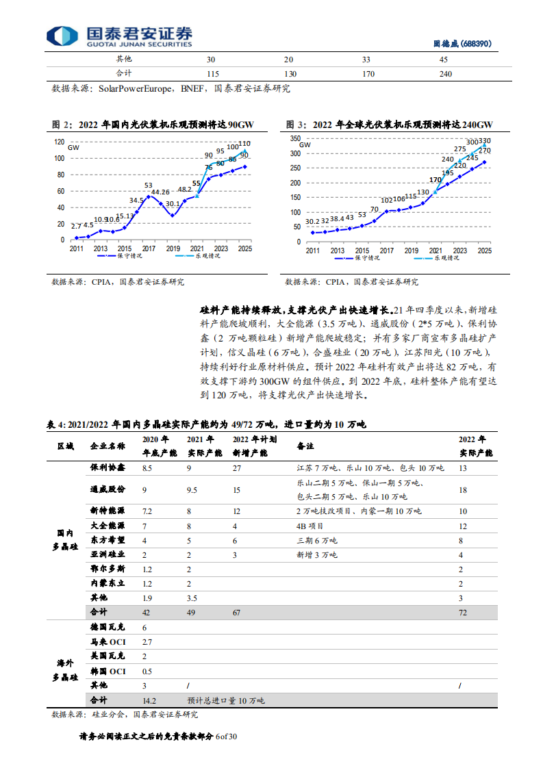 固德威-首次覆盖报告：组串式龙头高成长，拓展储能与户用赛道-220310.pdf 第6页