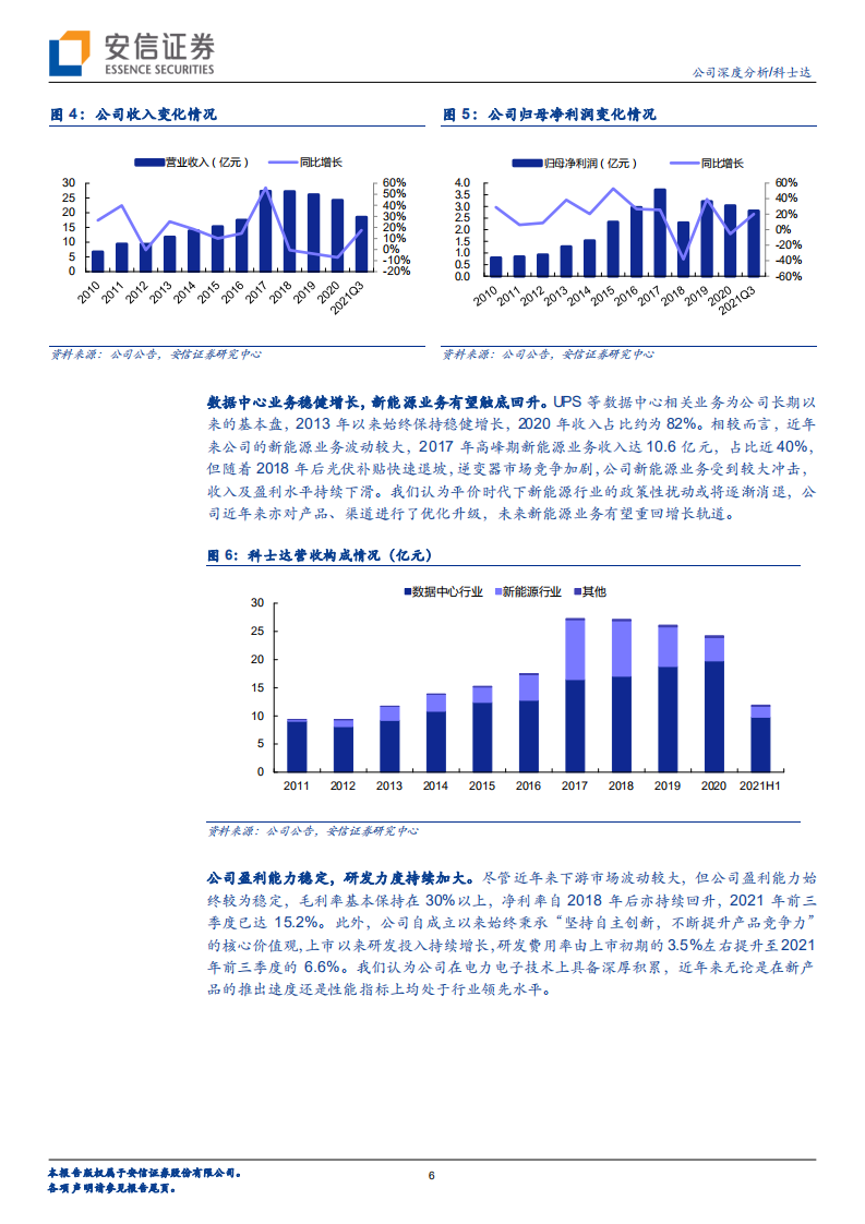 科士达-数据中心+新能源双轮驱动，UPS老牌厂商再启征程-220220.pdf 第6页