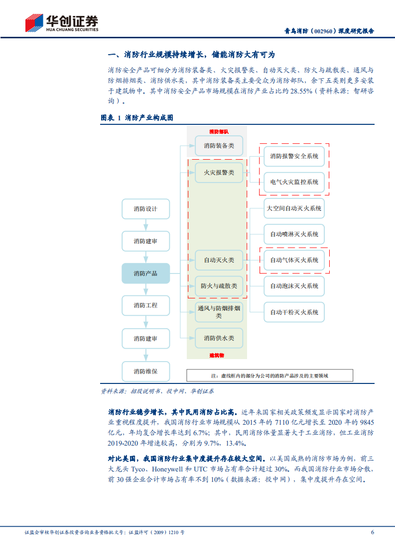 青鸟消防-深度研究报告：传统消防龙头，加快布局储能消防-220213.pdf 第6页