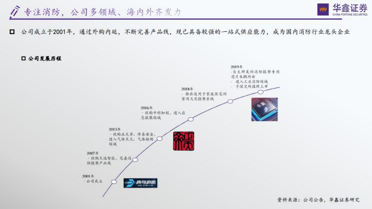 青鸟消防-深度报告：储能消防锦上添花，强劲成长可期-220610.pdf 第5页