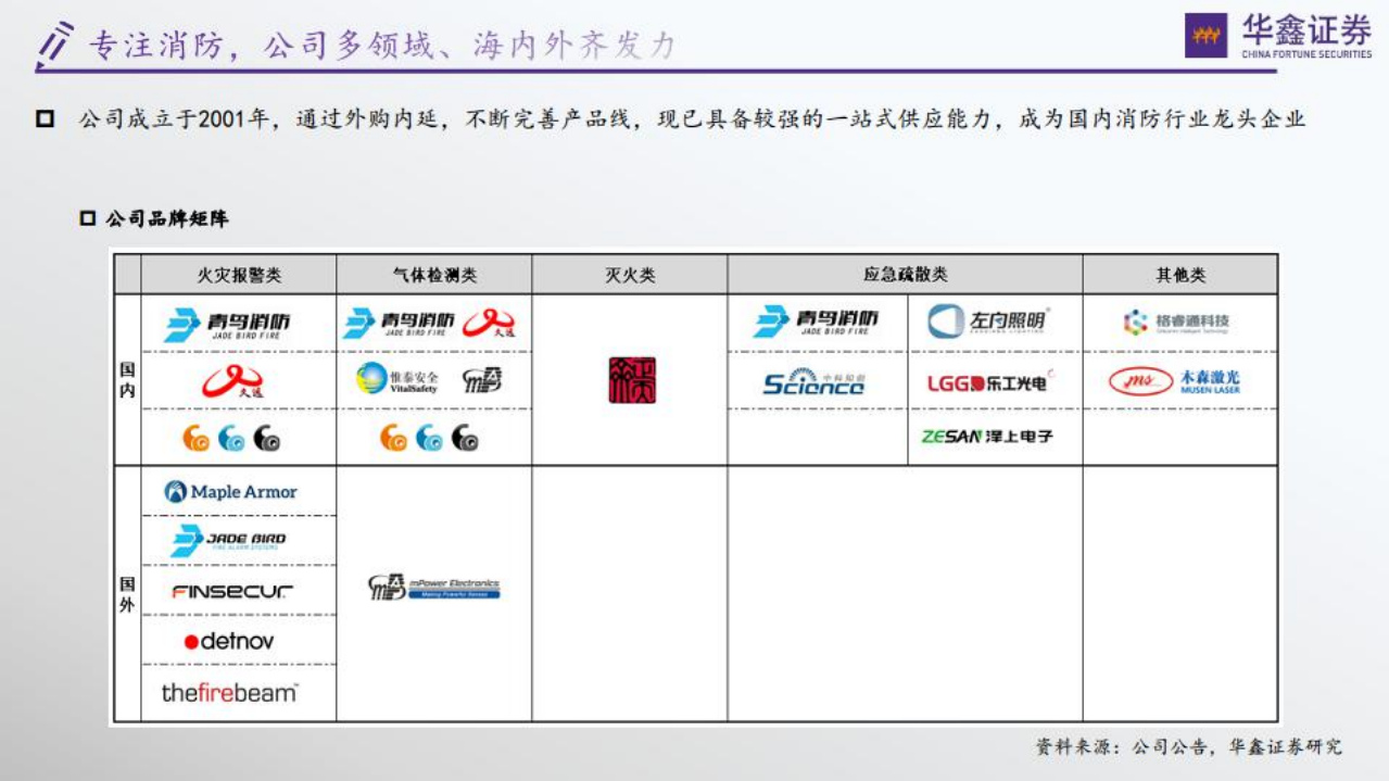 青鸟消防-深度报告：储能消防锦上添花，强劲成长可期-220610.pdf 第6页