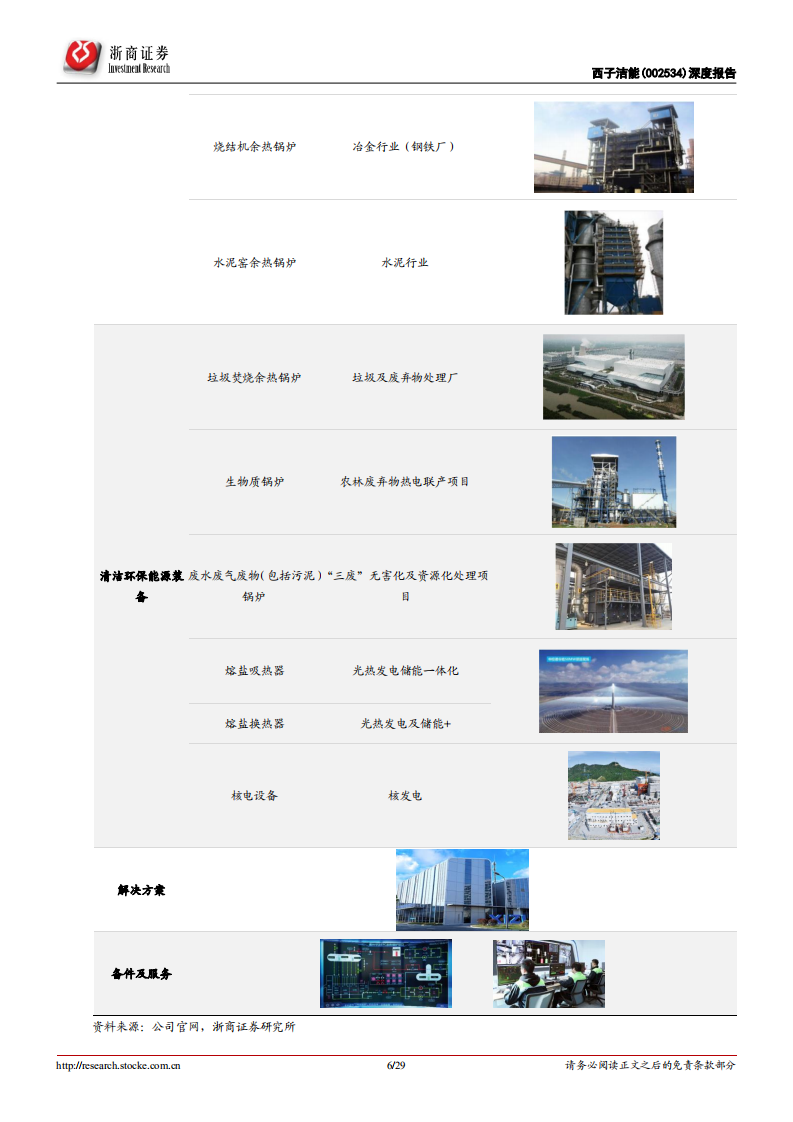 西子洁能-深度报告：余热锅炉龙头，熔盐储能打开成长空间-220520.pdf 第6页