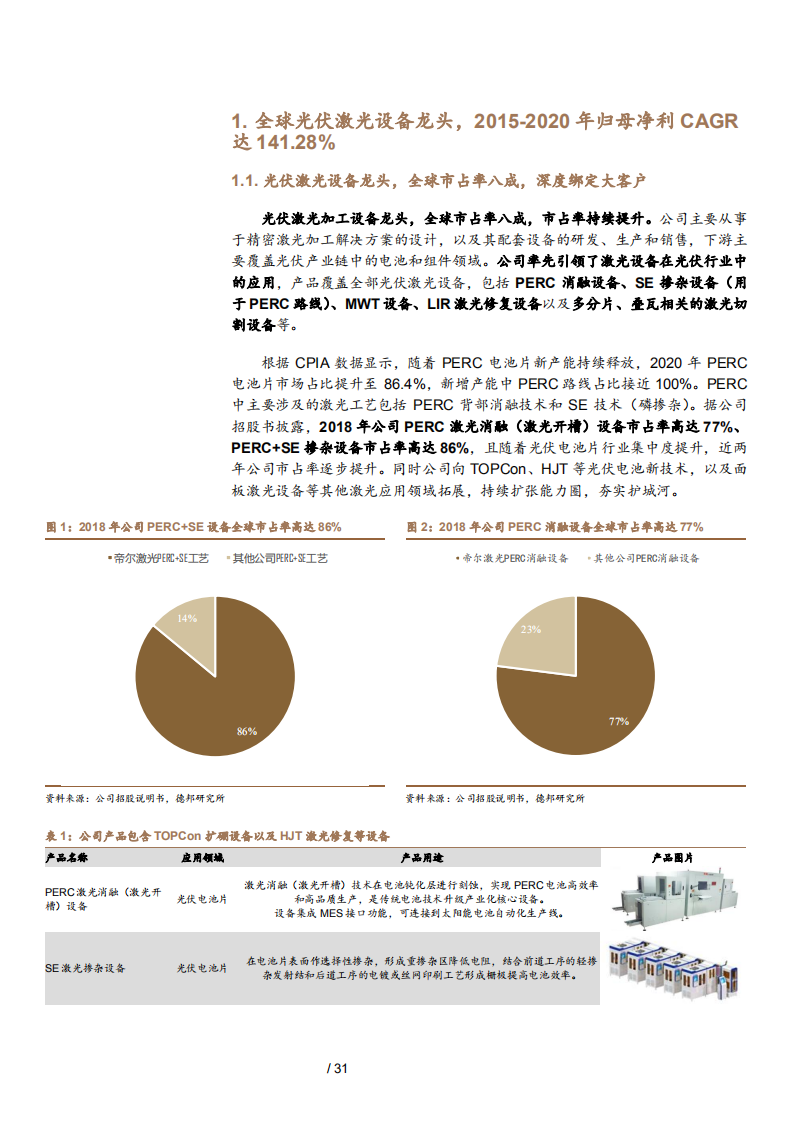 2021年帝尔激光公司HJT优势与光伏激光设备市场规模分析报告.pdf 第4页