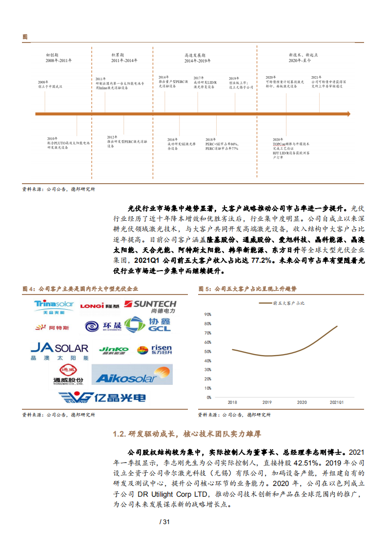 2021年帝尔激光公司HJT优势与光伏激光设备市场规模分析报告.pdf 第6页