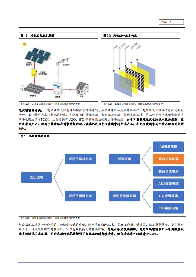 2021年福耀玻璃公司高附值产品及光伏市场分析报告.pdf 第6页
