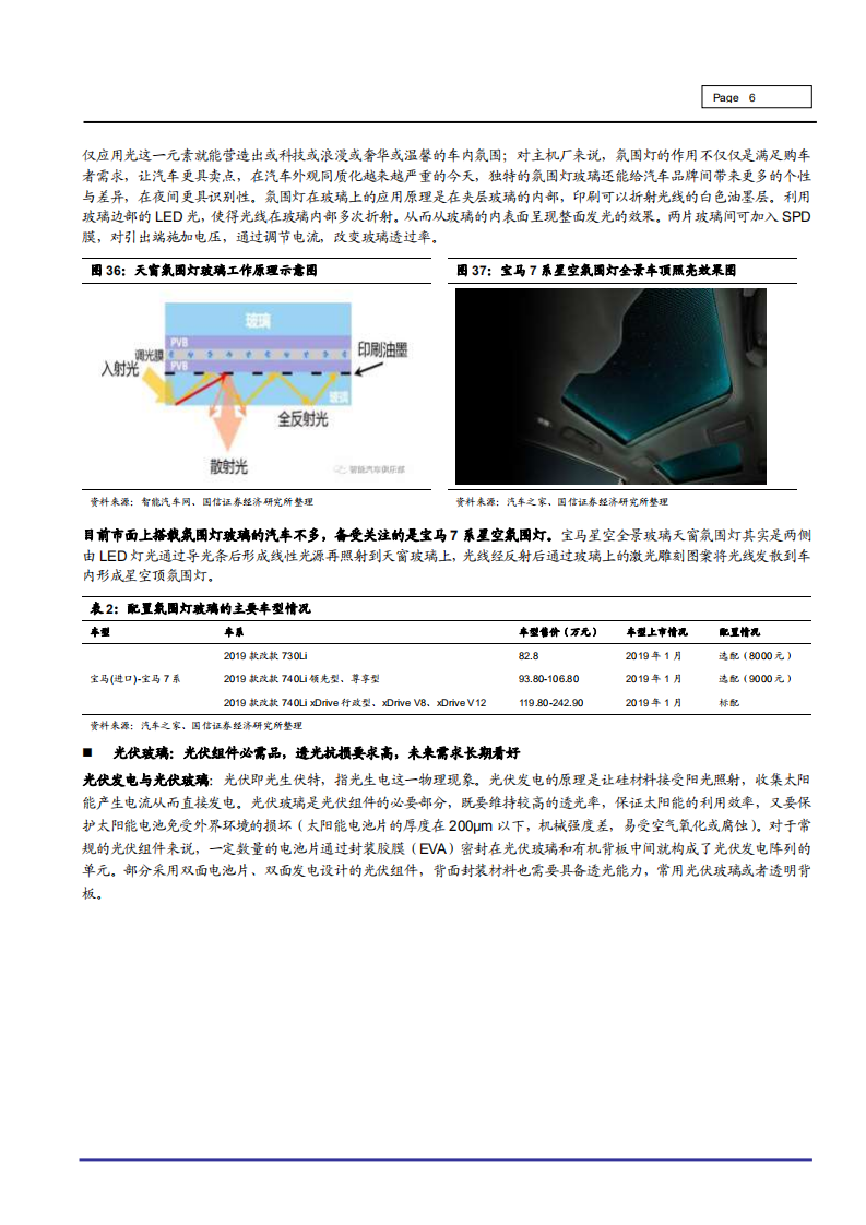 2021年福耀玻璃公司高附值产品及光伏市场分析报告.pdf 第5页